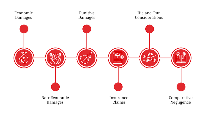common types of car accident injuries Infographic