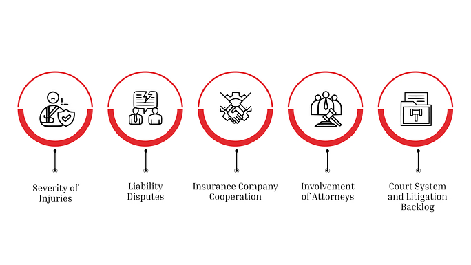 resolve a car accident injury claim infographic